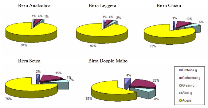 Etichette nutrizionali: birre a confronto