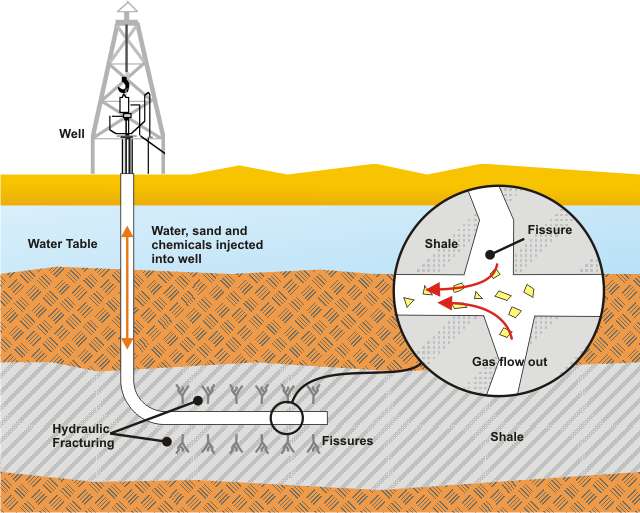 I birrai tedeschi difendono le acque di sorgente: no al fracking!