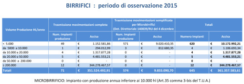 Tabella-birrifici